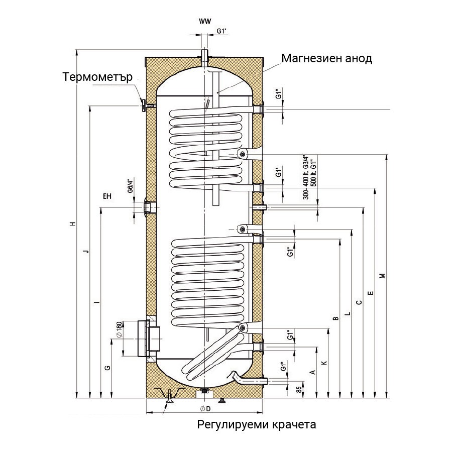 Високообемен бойлер с 2 топлообменика HT 200 ERMR, Austria Email