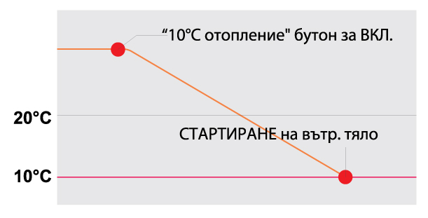 Инверторен подов климатик Fuji Electric RGG12LVCA