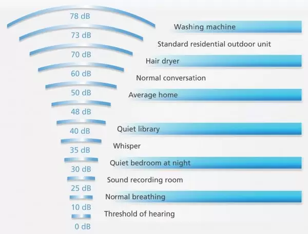 3. Ductless_Noise_Level_8cb3035f-7dac-4865-af79-df89b51f27f0_large 3. Ductless Noise Level 8cb3035f 7dac 4865 af79 df89b51f27f0 large e1612165996607