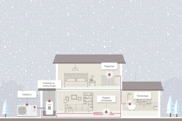Термопомпа LG THERMA V Monobloc HM141MR.U34