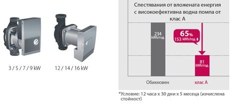 Високоефективна водна помпа