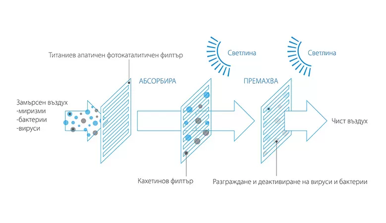 Инверторен климатик Daikin Sensira FTXC60B / RXC60B