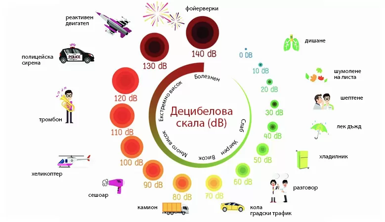 Изключително тих