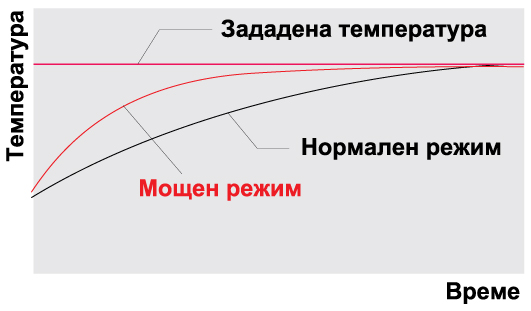 Инверторен стенен климатик Fuji Electric RSG12LLCC Инверторен стенен климатик Fuji Electric RSG12LLCC