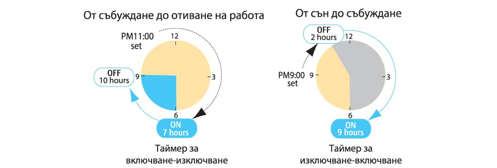 on-off-programiruem-taimer.jpg