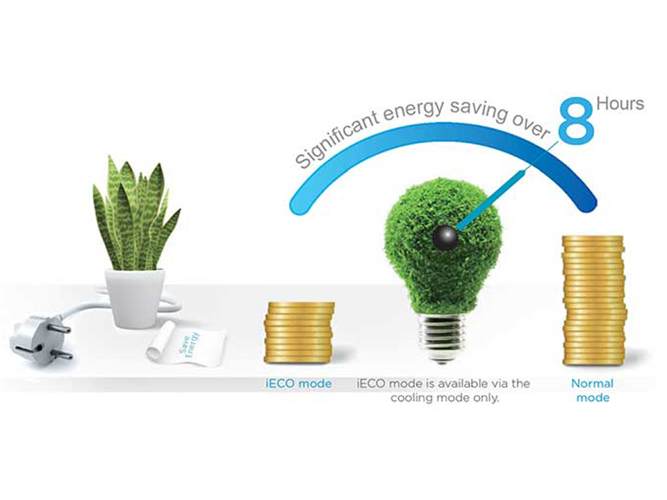 opisanie-ieco-midea-960x720-1.png