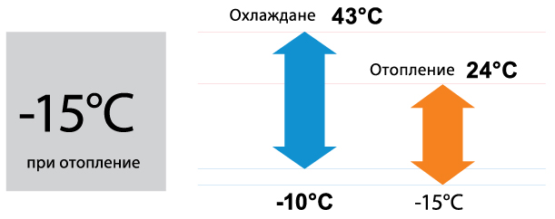 Инверторен подов климатик Fuji Electric RGG14LVCA