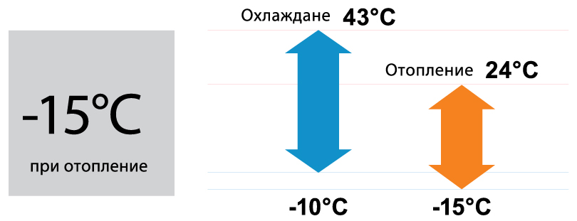 Инверторен стенен климатик Fuji Electric RSG12LLCC Инверторен стенен климатик Fuji Electric RSG12LLCC