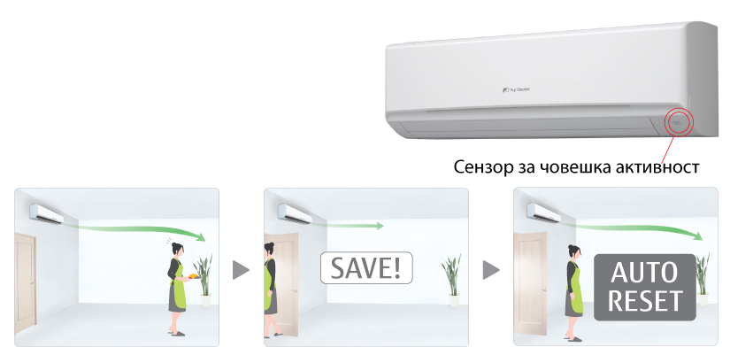 Инверторен стенен климатик Fuji Electric RSG30LMTA