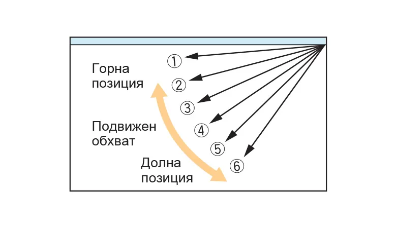 Система за контрол на клапите