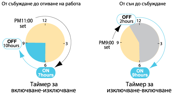 Инверторен стенен климатик Fuji Electric RSG12LLCC Инверторен стенен климатик Fuji Electric RSG12LLCC