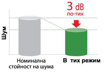 Инверторен стенен климатик Fuji Electric RSG12LMCA