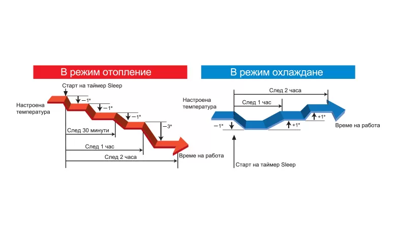 Тишина и спокоен сън