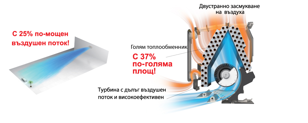 Инверторен стенен климатик Fuji Electric RSG30LMTA